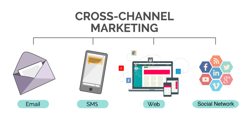 Cross-Channel Advertising