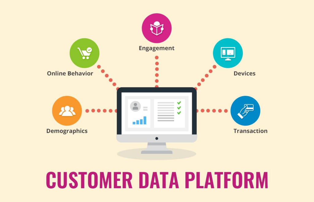 Customer Data Platforms