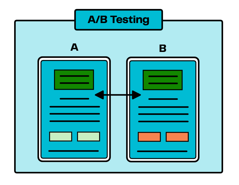 A/B Testing