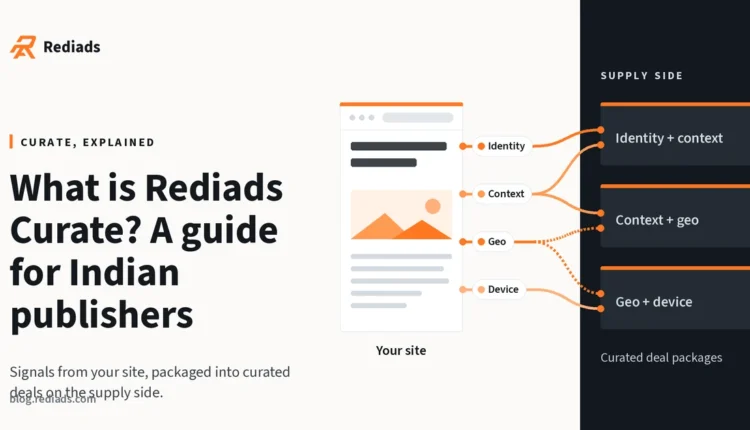 Diagram of a publisher site sending identity, page context, device and geo signals into curated deal packages.